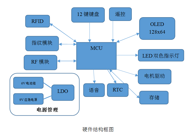 威尼斯app官网